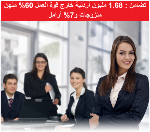تضامن : 1.68 مليون أردنية خارج قوة العمل 60% منهن متزوجات و7% أرامل